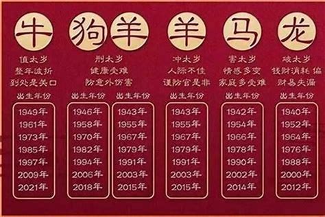 生肖1998|98年属什么 98年属什么的生肖